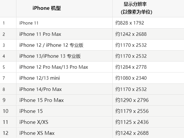 苹山海关果维修分享iPhone主屏幕壁纸显得模糊怎么办