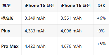 山海关苹果16维修分享iPhone16/Pro系列机模再曝光