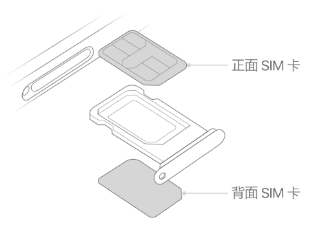 山海关苹果15维修分享iPhone15出现'无SIM卡'怎么办 