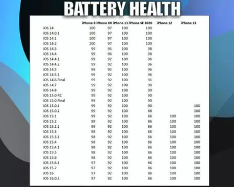 山海关苹果手机维修分享iOS16.0.2值得升级吗 