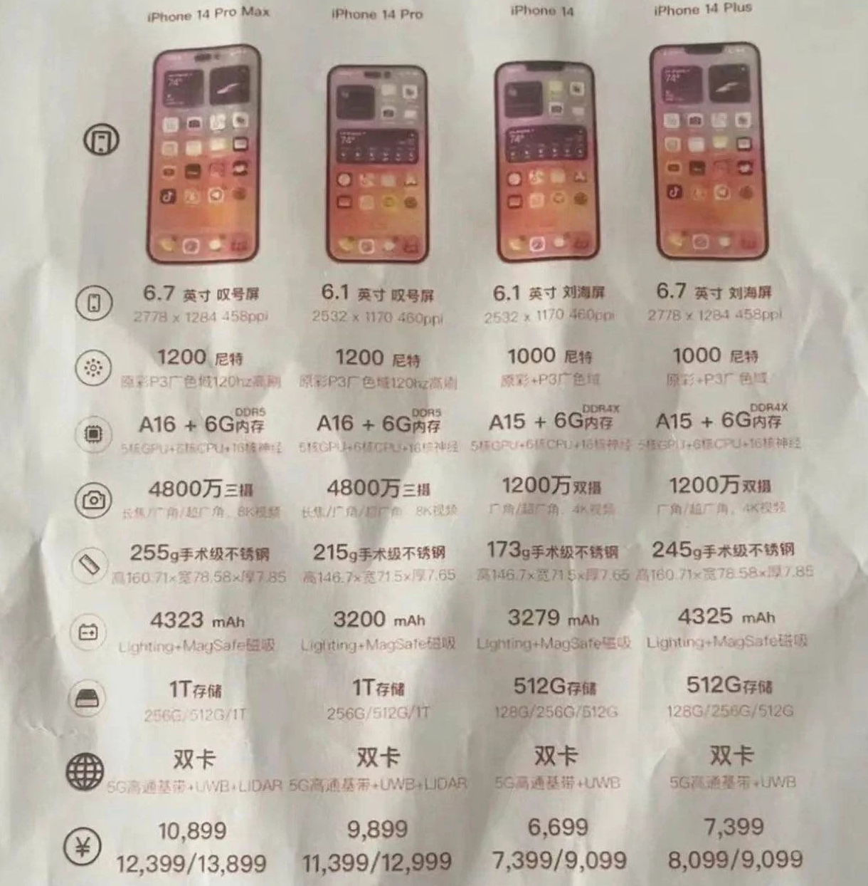 山海关苹果14维修分享苹果 iPhone 14 预售价现身 