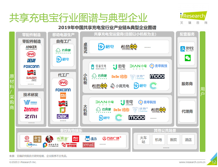 山海关苹果手机维修分享iPhone 12 如何安全使用共享充电宝 